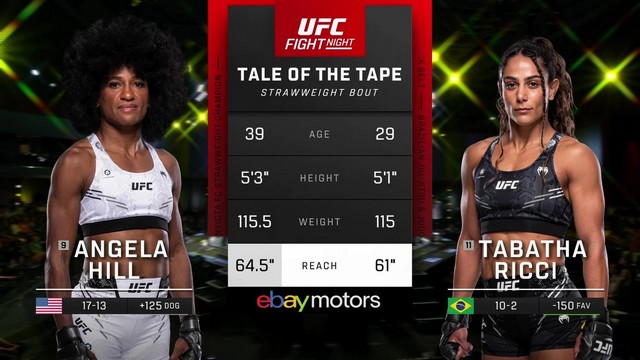 UFC Fight Night - Angela Hill vs Tabatha Ricci - August 24, 2024