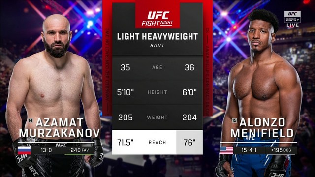 UFC Fight Night - Azamat Murzakanov vs Alonzo Menifield - August 2, 2024