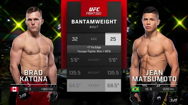 UFC Fight Night - Brad Katona vs Jean Matsumoto - October 19, 2024