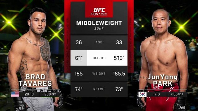 UFC Fight Night - Brad Tavares vs Jun Yong Park - October 12, 2024