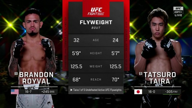 UFC Fight Night - Brandon Royval vs Tatsuro Taira - October 12, 2024