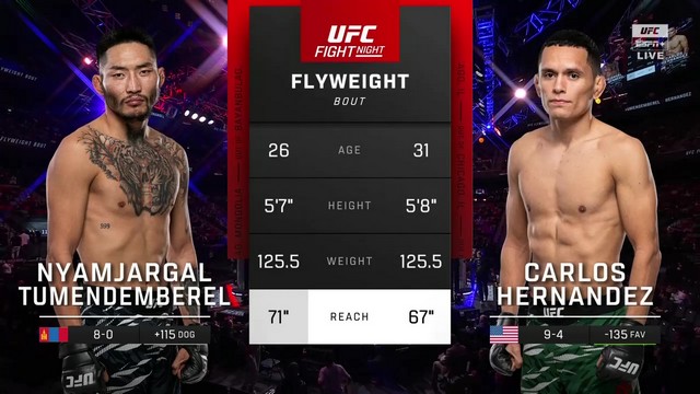 UFC Fight Night - Carlos Hernandez vs N. Tumendemberel - November 23, 2024