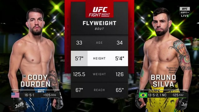 UFC Fight Night - Cody Durden vs Bruno Silva - July 20, 2024