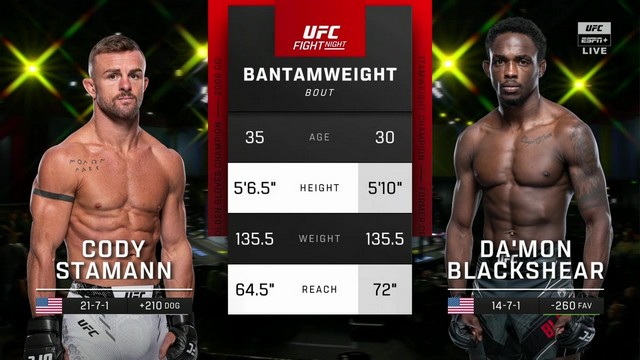 UFC Fight Night - Cody Stamann vs Da'Mon Blackshear - November 9, 2024