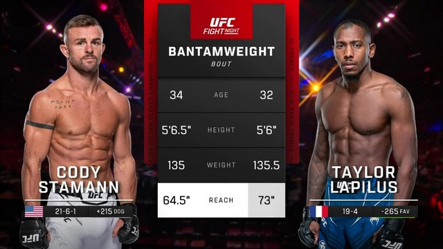 UFC Fight Night - Cody Stamann vs Taylor Lapilus - JUNE 8, 2024