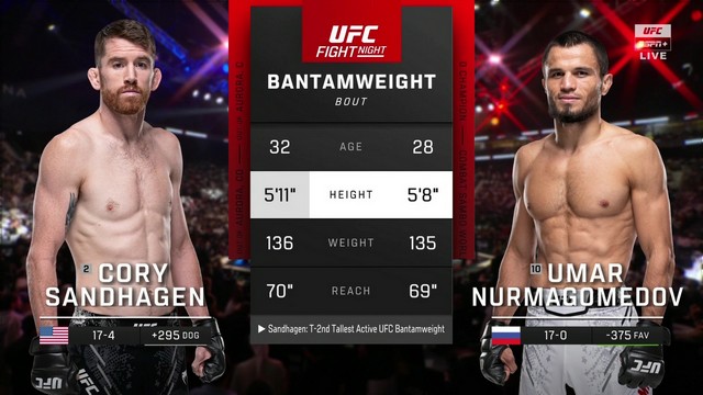 UFC Fight Night - Cory Sandhagen vs Umar Nurmagomedov - August 2, 2024