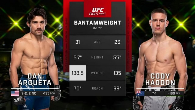 UFC Fight Night - Dan Argueta vs Cody Haddon - October 12, 2024