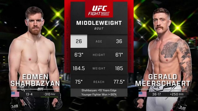 UFC Fight Night - Edmen Shahbazyan vs Gerald Meerschaert - August 24, 2024