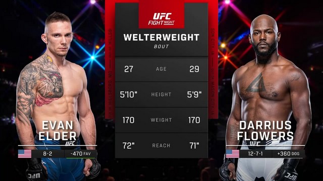 UFC Fight Night - Evan Elder vs Darrius Flowers - July 13, 2024