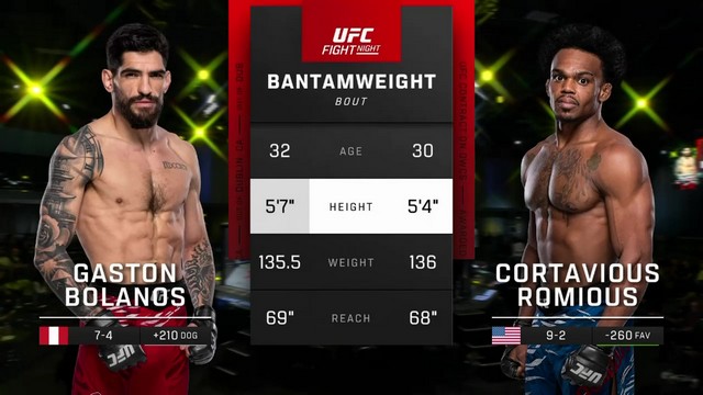 UFC Fight Night - Gaston Bolaños vs Cortavious Romious - November 9, 2024