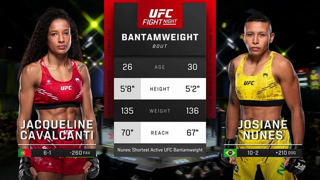 UFC Fight Night - Jacqueline Cavalcanti vs Josiane Nunes - August 24, 2024