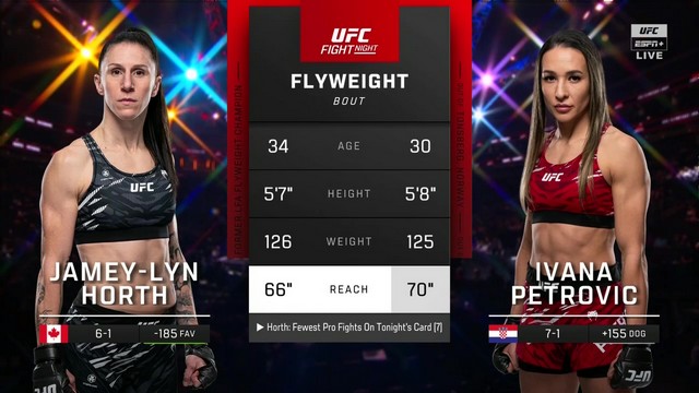 UFC Fight Night - Jamey-Lyn Horth vs Ivana Petrovic - November 2, 2024