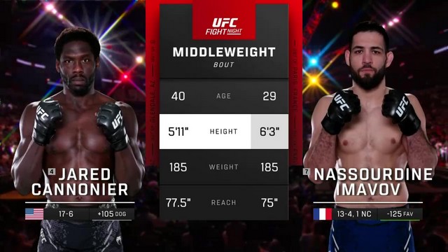 UFC Fight Night - Jared Cannonier vs Nassourdine Imavov - JUNE 8, 2024