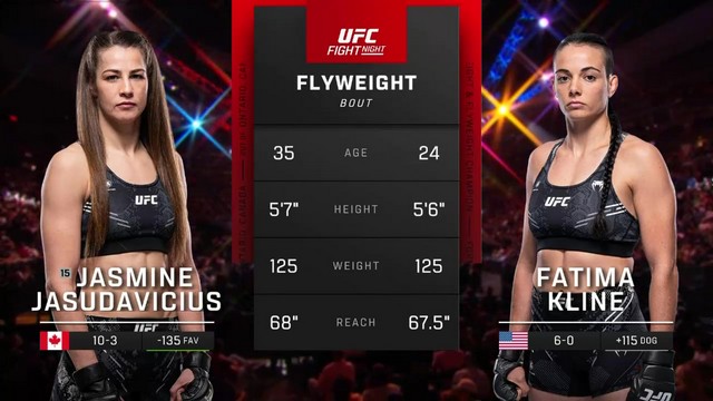 UFC Fight Night - Jasmine Jasudavicius vs Fatima Kline - July 13, 2024
