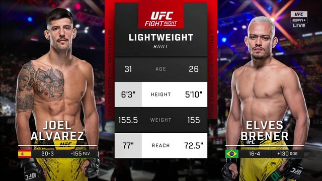 UFC Fight Night - Joel Álvarez vs Elves Brener - August 2, 2024