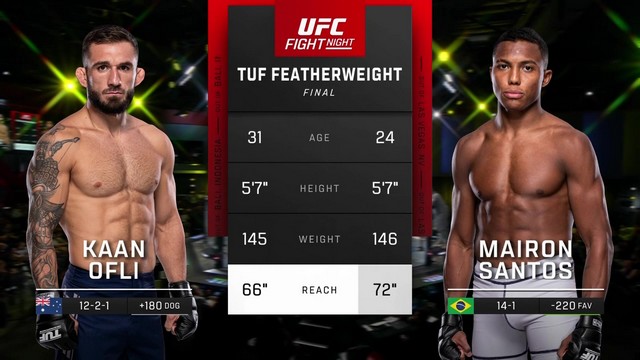 UFC Fight Night - Kaan Ofli vs Mairon Santos - August 24, 2024