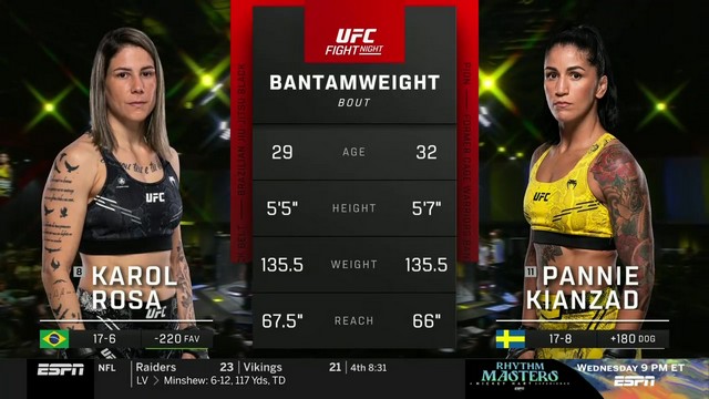 UFC Fight Night - Karol Rosa vs Pannie Kianzad - August 10, 2024