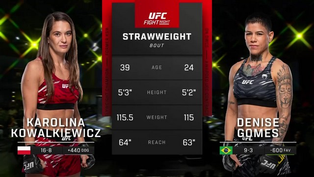 UFC Fight Night - Karolina Kowalkiewicz vs Denise Gomes - November 9, 2024