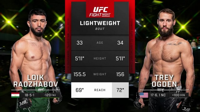UFC Fight Night - Loik Radzhabov vs Trey Ogden - July 20, 2024