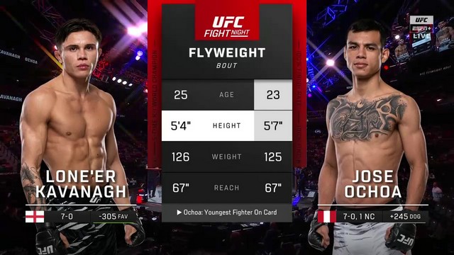 UFC Fight Night - Lone'er Kavanagh vs Jose Ochoa - November 23, 2024