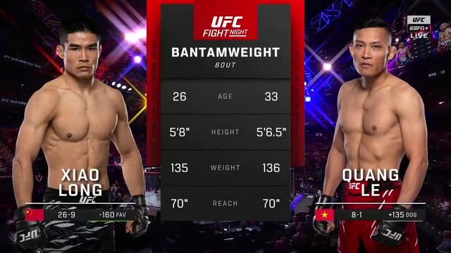 UFC Fight Night - Long Xiao vs Quang Le - November 23, 2024