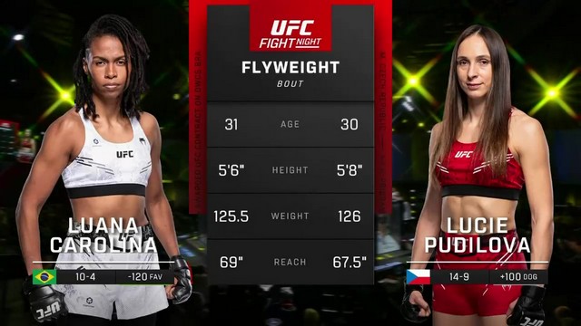 UFC Fight Night - Luana Carolina vs Lucie Pudilova - July 20, 2024