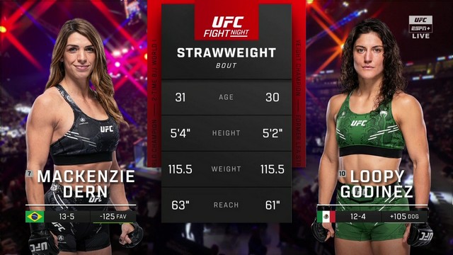 UFC Fight Night - Mackenzie Dern vs Loopy Godínez - August 2, 2024