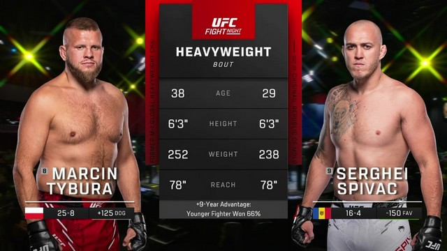 UFC Fight Night - Marcin Tybura vs Serghei Spivac - August 10, 2024