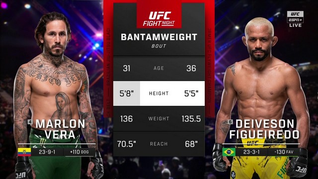 UFC Fight Night - Marlon Vera vs Deiveson Figueiredo - August 2, 2024