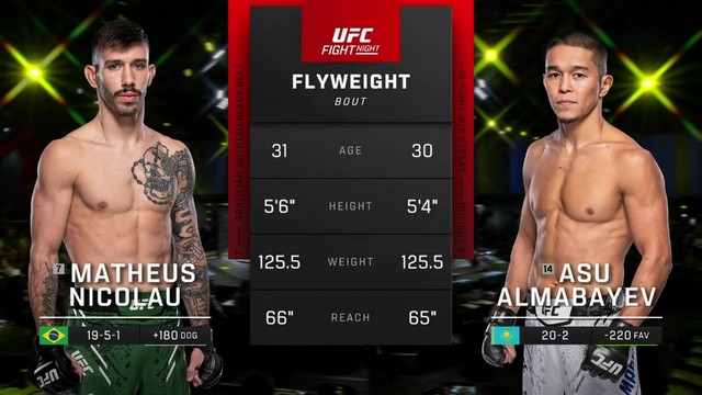 UFC Fight Night - Matheus Nicolau vs Asu Almabayev - October 19, 2024