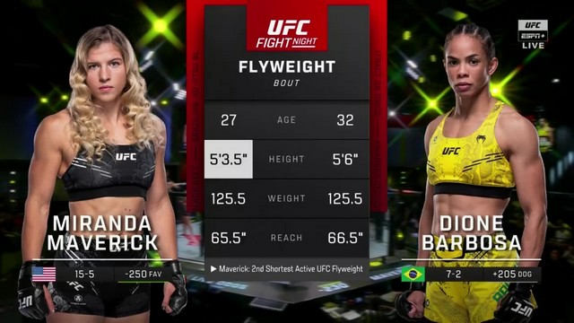 UFC Fight Night - Miranda Maverick vs Dione Barbosa - July 20, 2024