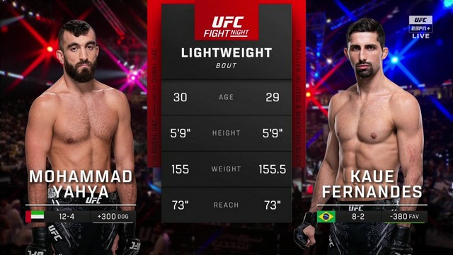 UFC Fight Night - Mohammad Yahya vs Kauê Fernandes - August 2, 2024