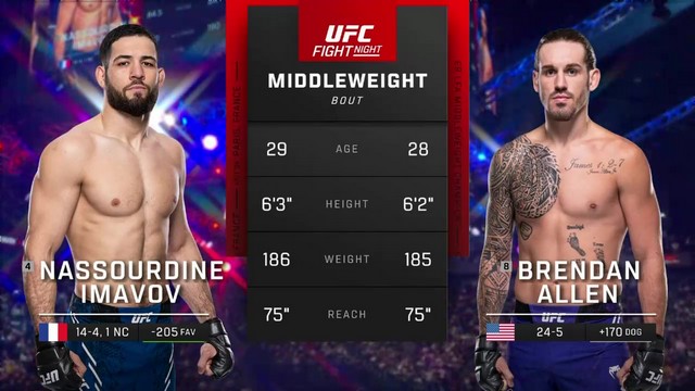 UFC Fight Night - Nassourdine Imavov vs Brendan Allen - September 28, 2024