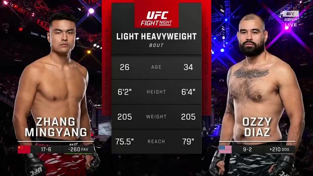 UFC Fight Night - Ozzy Diaz vs Mingyang Zhang - November 23, 2024