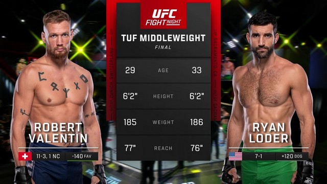 UFC Fight Night - Robert Valentin vs Ryan Loder - August 24, 2024