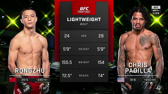 UFC Fight Night - Rongzhu vs Chris Padilla - September 7, 2024