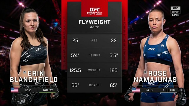 UFC Fight Night - Rose Namajunas vs Erin Blanchfield - November 2, 2024