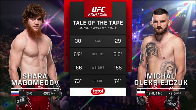 UFC Fight Night - Shara Magomedov vs Michal Oleksiejczuk - August 2, 2024