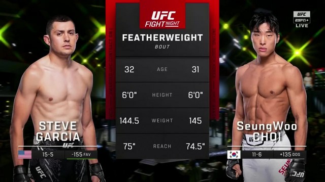 UFC Fight Night - Steve Garcia vs Seung Woo Choi - July 20, 2024