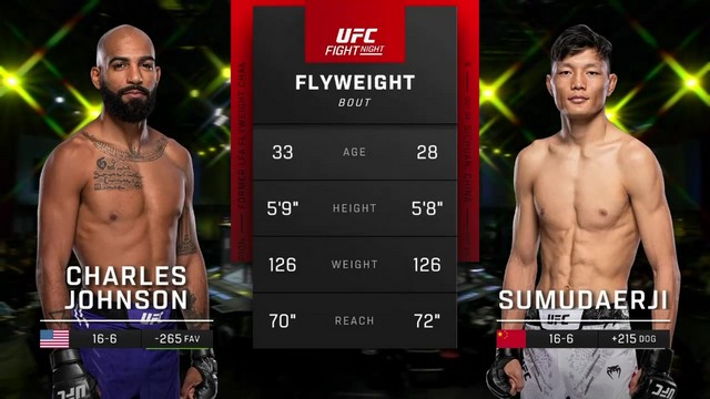 UFC Fight Night - Sumudaerji vs Charles Johnson - October 19, 2024