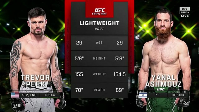 UFC Fight Night - Trevor Peek vs Yanal Ashmouz - September 7, 2024