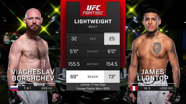 UFC Fight Night - Viacheslav Borshchev vs James Llontop - August 24, 2024