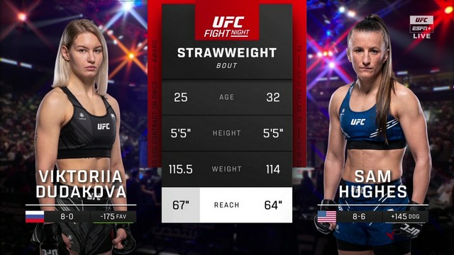 UFC Fight Night - Viktoriia Dudakova vs Sam Hughes - August 2, 2024