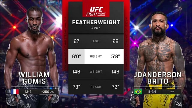 UFC Fight Night - William Gomis vs Joanderson Brito - September 28, 2024