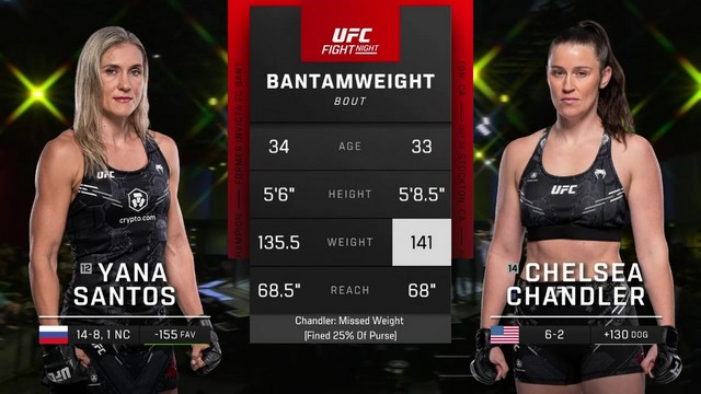 UFC Fight Night - Yana Santos vs Chelsea Chandler - August 10, 2024