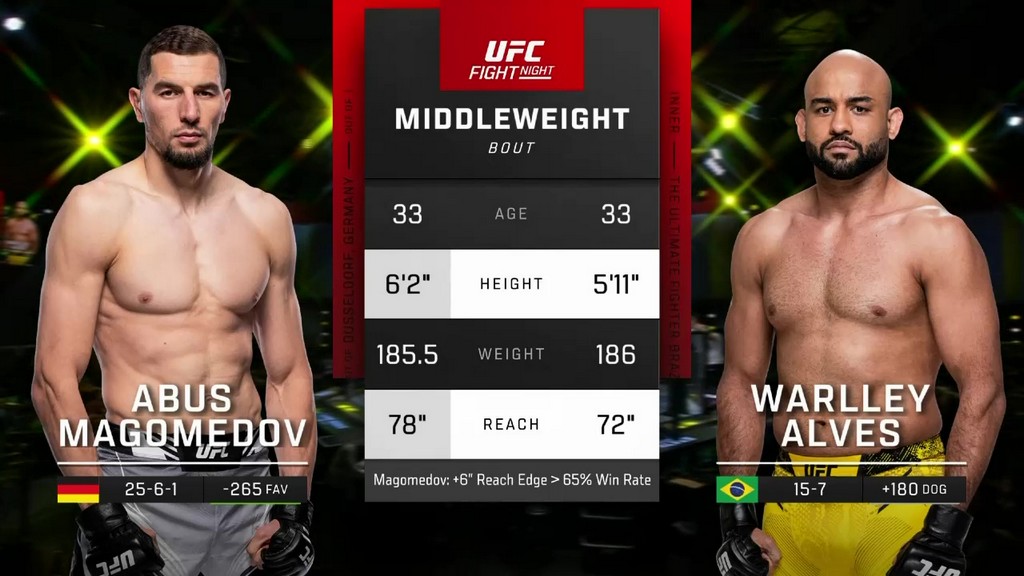 UFC Fight Night 241 - Abus Magomedov vs Warlley Alves - May 18, 2024