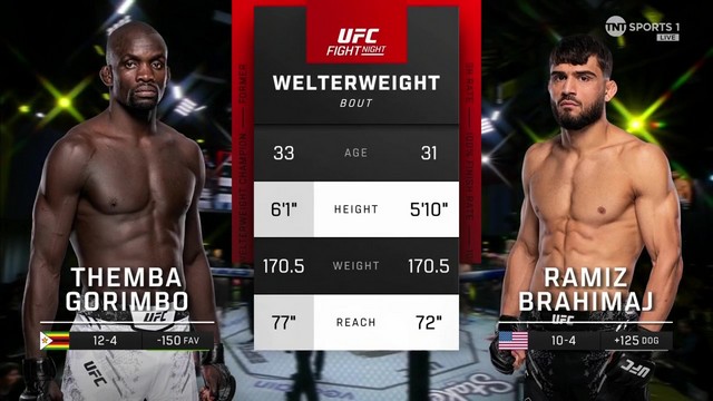 UFC Fight Night 241 - Ramiz Brahimaj vs Themba Gorimbo - May 18, 2024