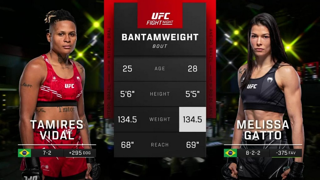 UFC Fight Night 241 - Tamires Vidal vs Melissa Gatto - May 18, 2024