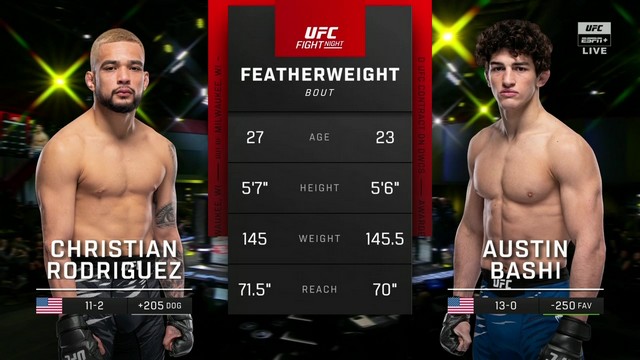 UFC Fight Night 249 - Austin Bashi vs Christian Rodriguez - January 11, 2025