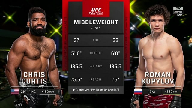 UFC Fight Night 249 - Chris Curtis vs Roman Kopylov - January 11, 2025